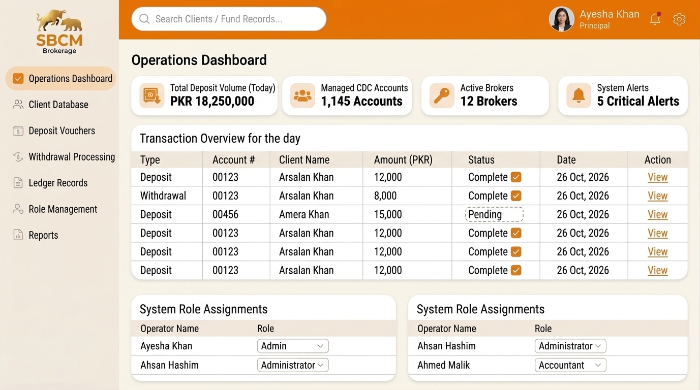 Business  Lead Managment System