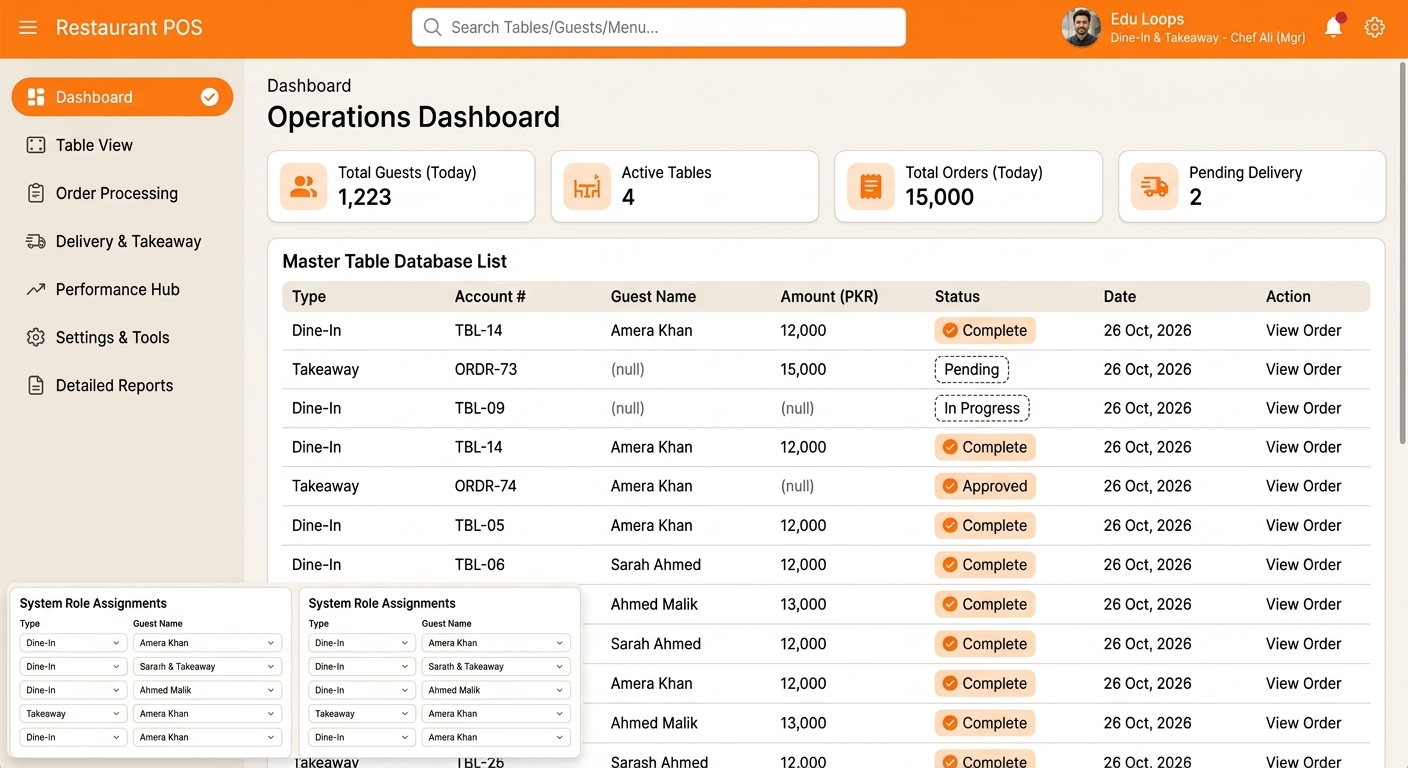 Custom Business Automation